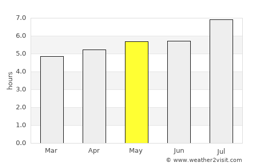 Campo Quijano average rain in May