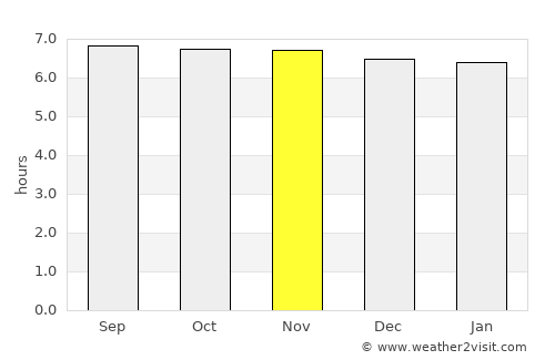 Campo Quijano average rain in November