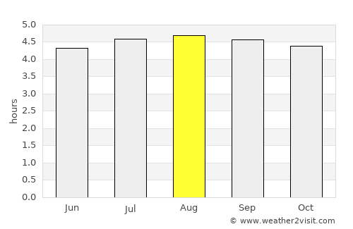 Campoalegre average rain in August