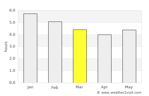 Campoalegre average rain in March