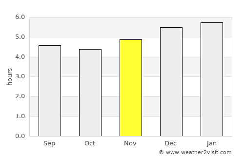 Campoalegre average rain in November