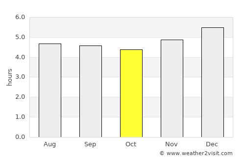 Campoalegre average rain in October