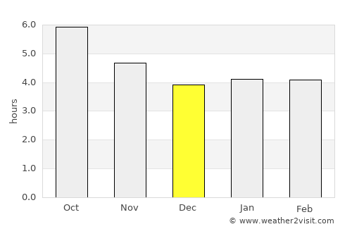 Campobasso average rain in December