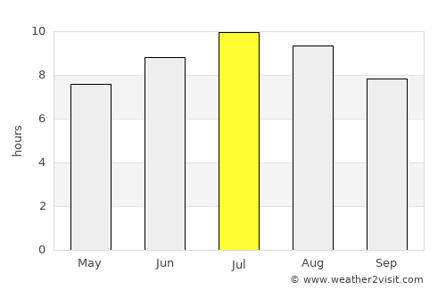Campobasso average rain in July