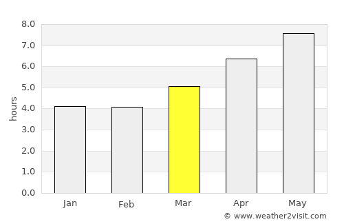Campobasso average rain in March