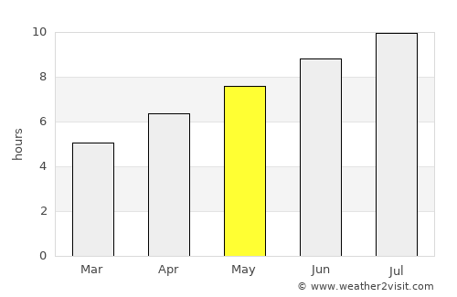 Campobasso average rain in May