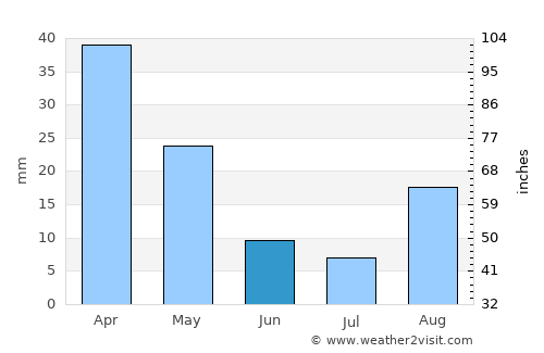 Campofelice di Roccella average rain in June