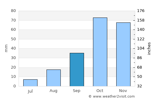 Campofelice di Roccella average rain in September