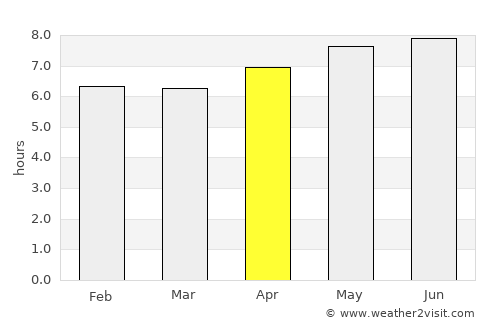 Campos Altos average rain in April