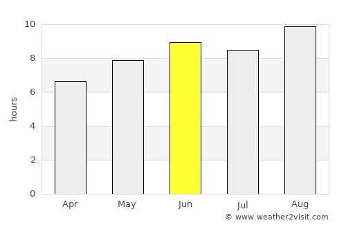 Campos Sales average rain in June
