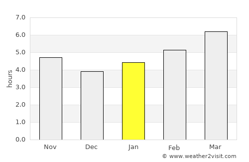 Campton average rain in January