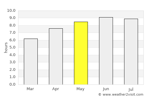 Campton average rain in May