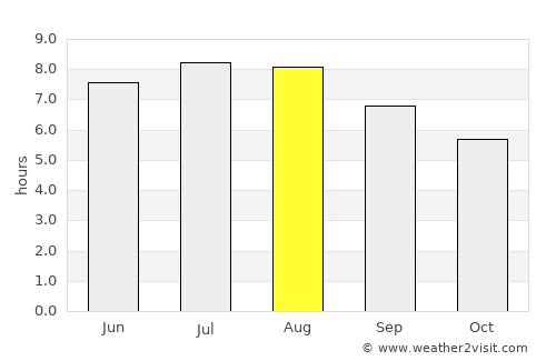 Câmpulung average rain in August