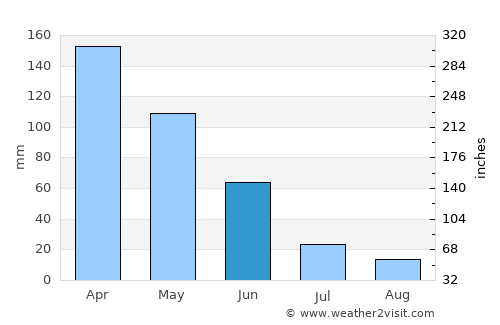 Campurrejo average rain in June