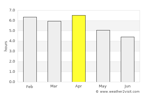 Cần Duộc average rain in April