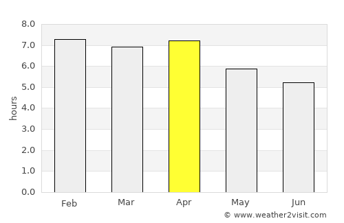 Cần Thơ average rain in April