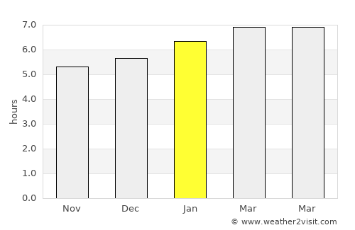 Cần Thơ average rain in January