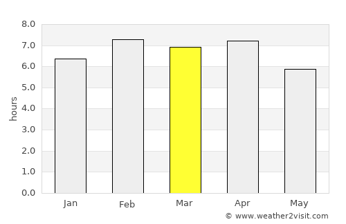 Cần Thơ average rain in March