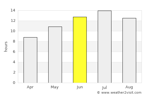 Çan average rain in June