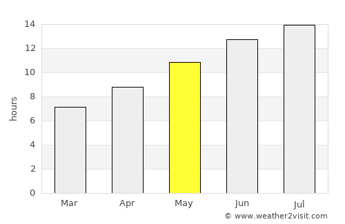 Çan average rain in May