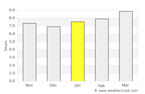 Canadian average rain in January