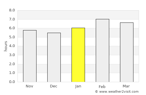 Çanakçı average rain in January
