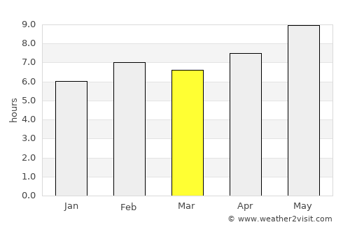 Çanakçı average rain in March