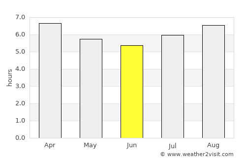 Canala average rain in June