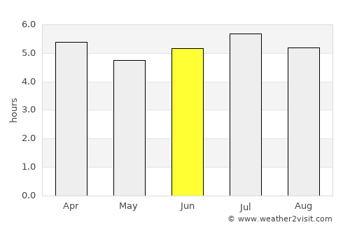 Canalete average rain in June