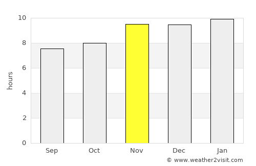Canals average rain in November