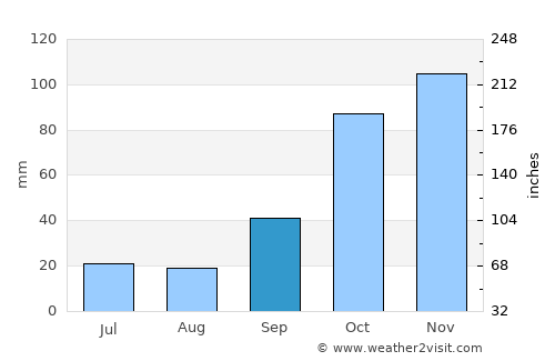 Canals average rain in September