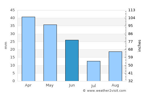 Canals average rain in June