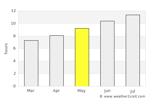 Canals average rain in May