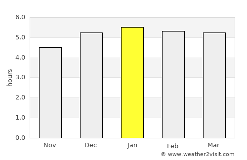 Cananéia average rain in January