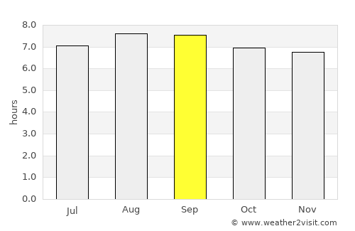 Canarana average rain in September