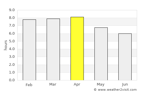 Cañas average rain in April