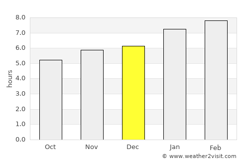 Cañas average rain in December