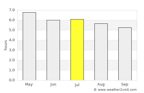 Cañas average rain in July
