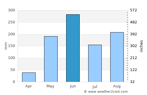 Cañas average rain in June