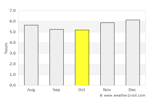 Cañas average rain in October