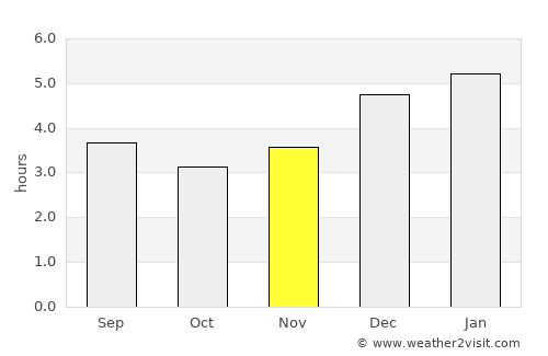 Cañasgordas average rain in November