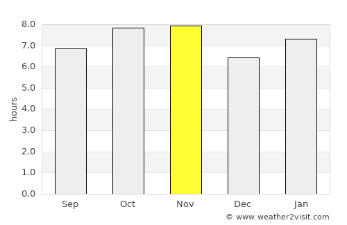 Canatlán average rain in November