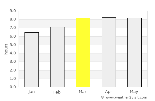 Cañaveral average rain in March