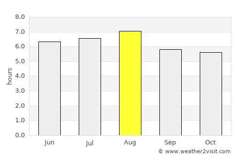 Canavieiras average rain in August