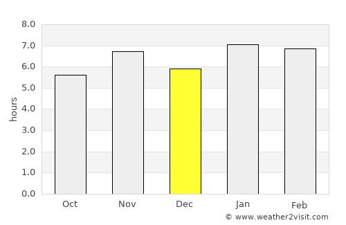 Canavieiras average rain in December