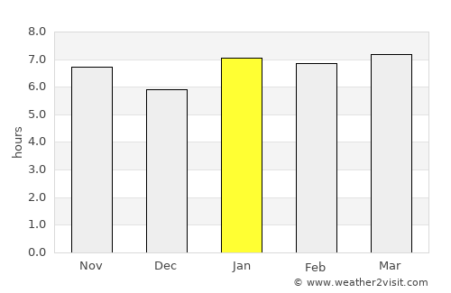 Canavieiras average rain in January