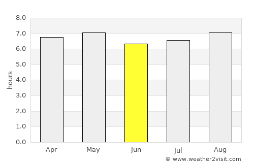 Canavieiras average rain in June
