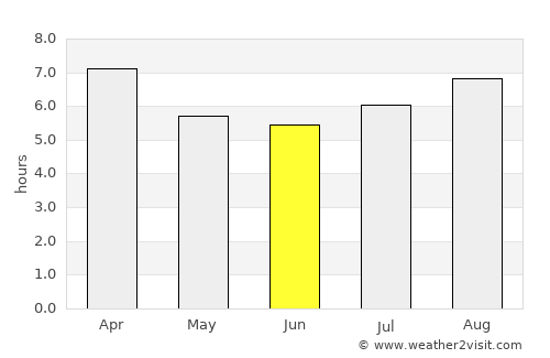 Canberra average rain in June