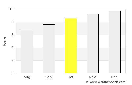 Canberra average rain in October