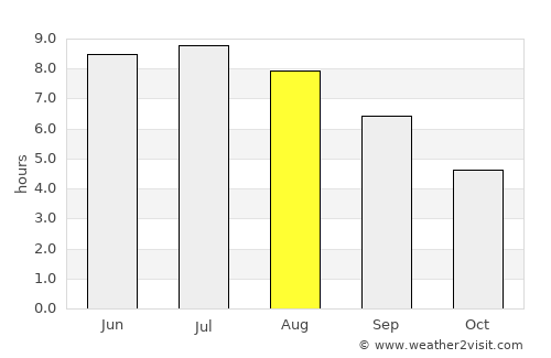 Cancale average rain in August